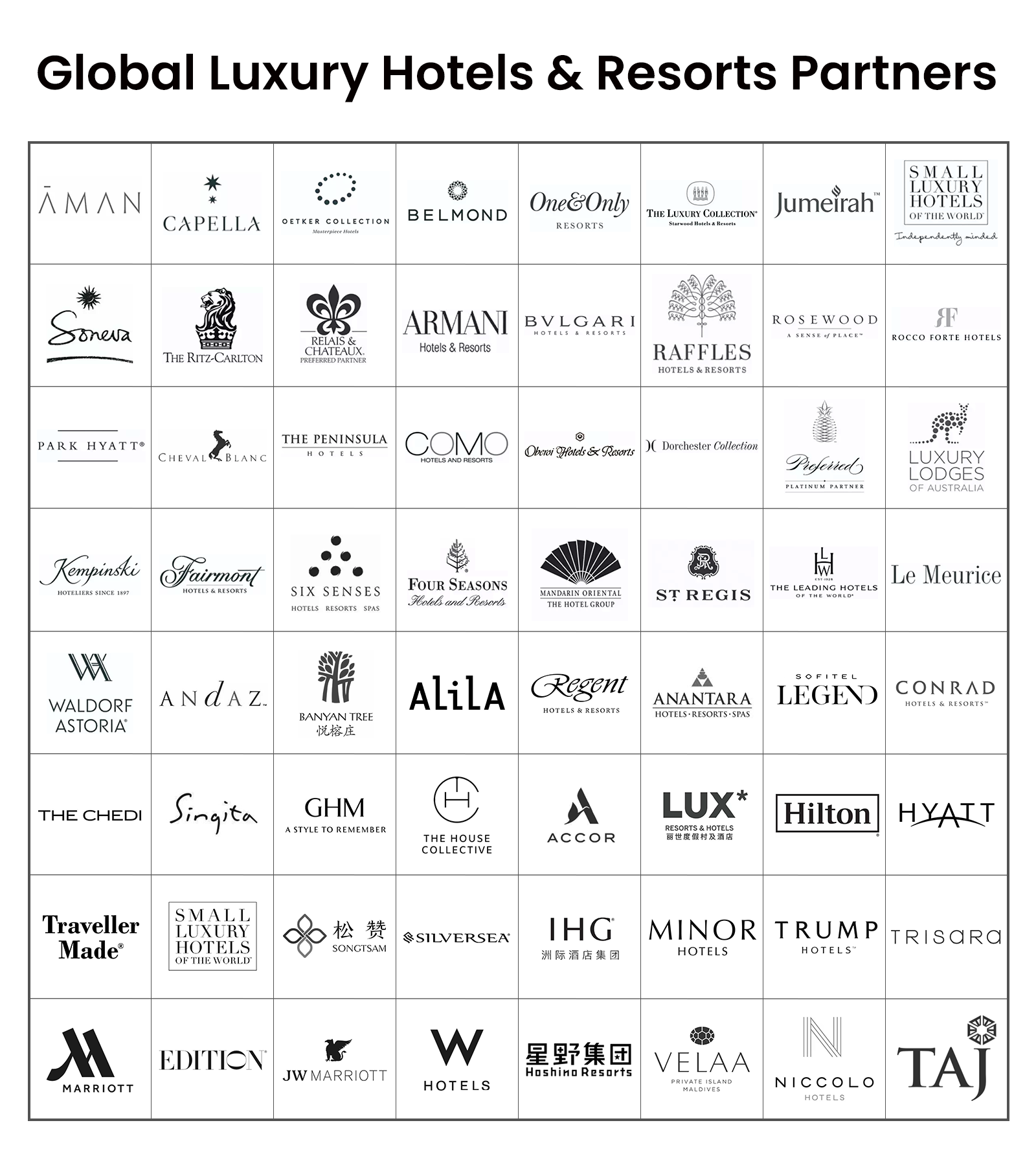 Global luxury hotel and resort partners
